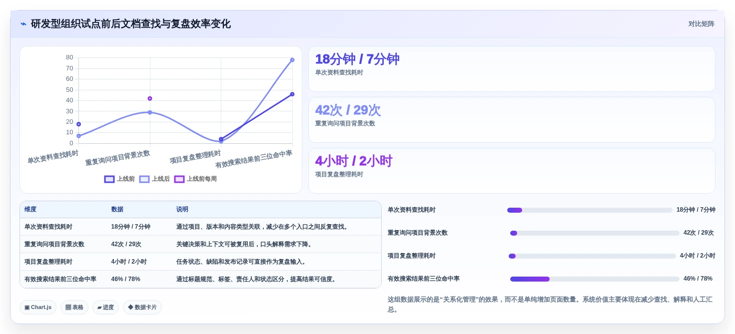 升级你的文档管理:2026年最受欢迎的5款欧奥图文档管理系统推荐