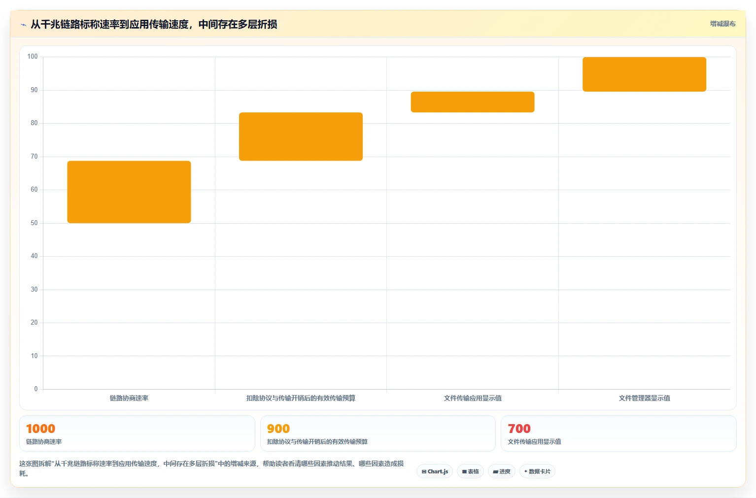 2026年网卡测试工具大盘点:6款最受欢迎的性能分析利器
