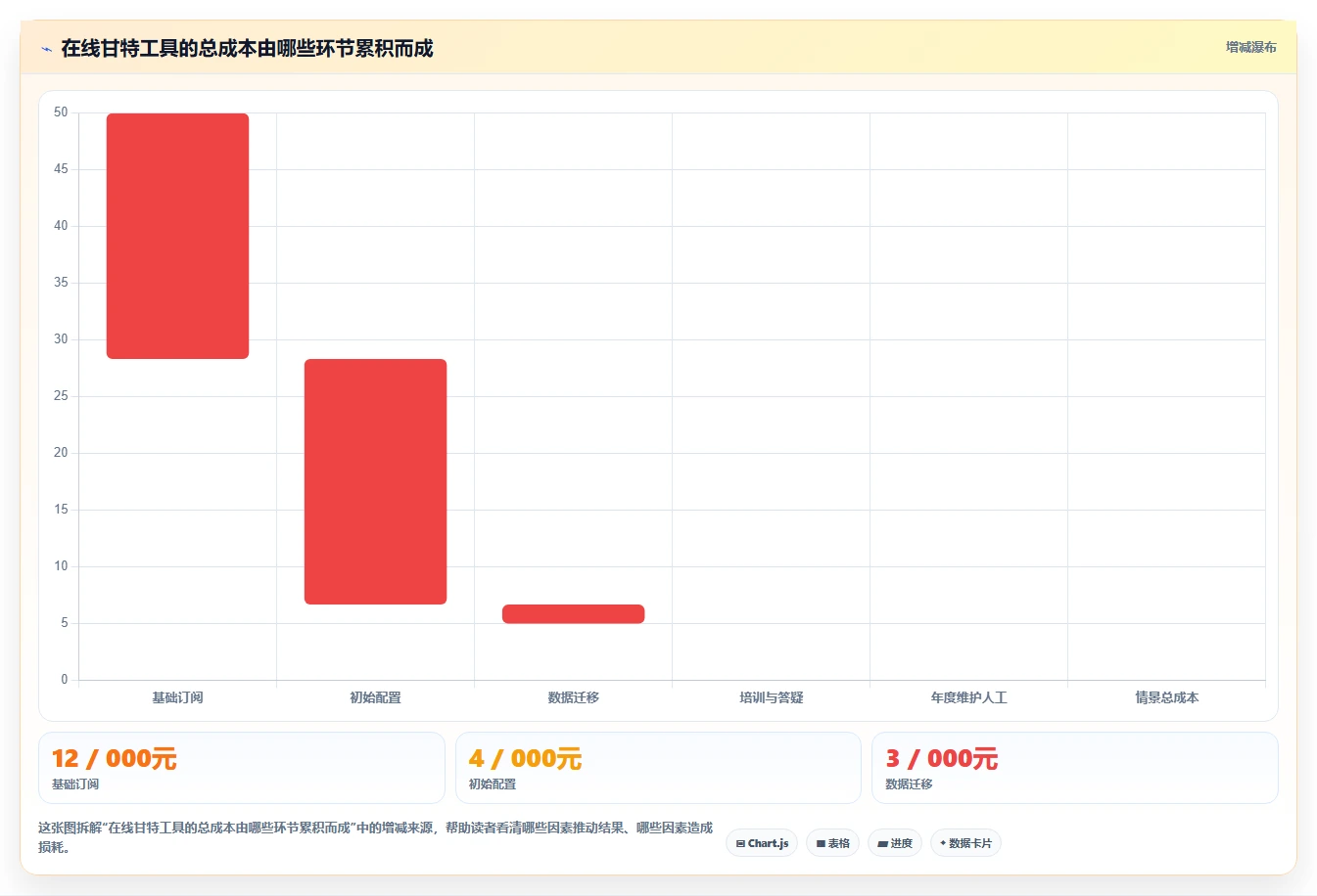 提升项目效率!2026年6款热门在线生成甘特图的工具对比与推荐