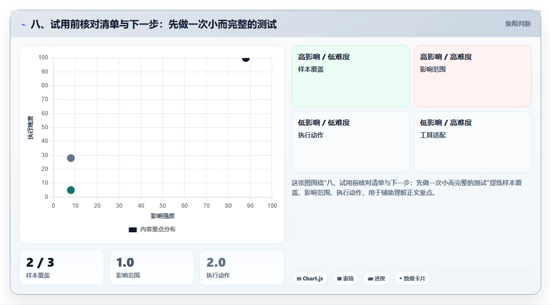 八、试用前核对清单与下一步:先做一次小而完整的测试