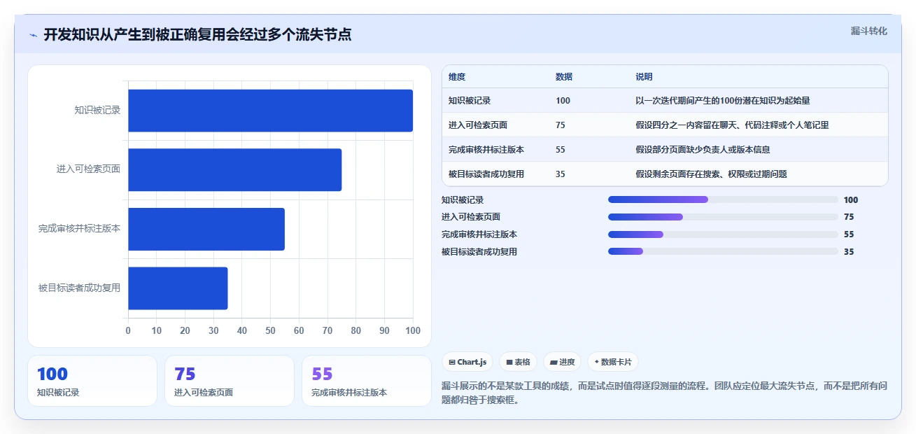 2026年效率之选:7款顶级wiki开发工具全面对比