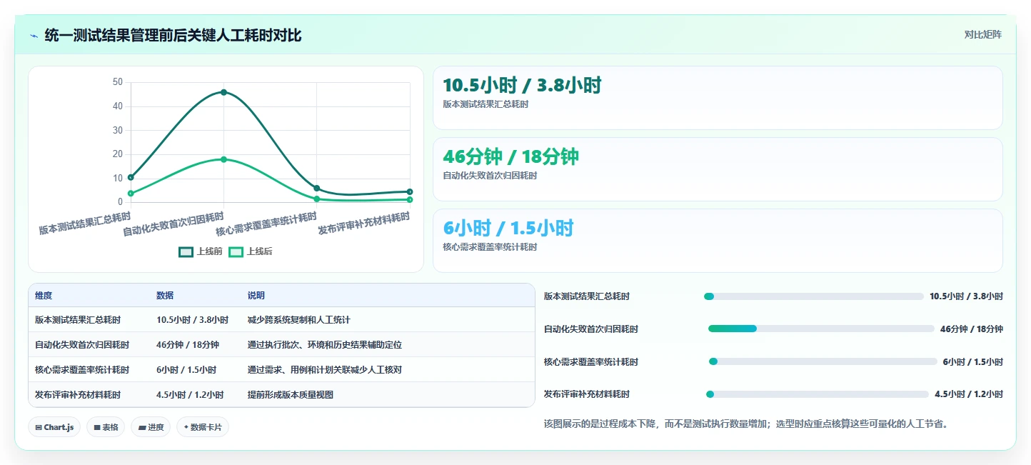提升测试效率!2026年软件测试结果管理平台选型指南