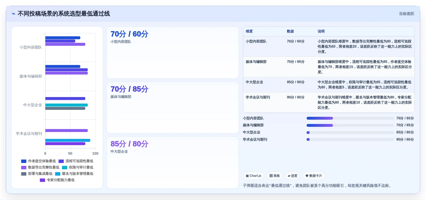 提升投稿效率:2026年最值得关注的5大在线投稿管理系统