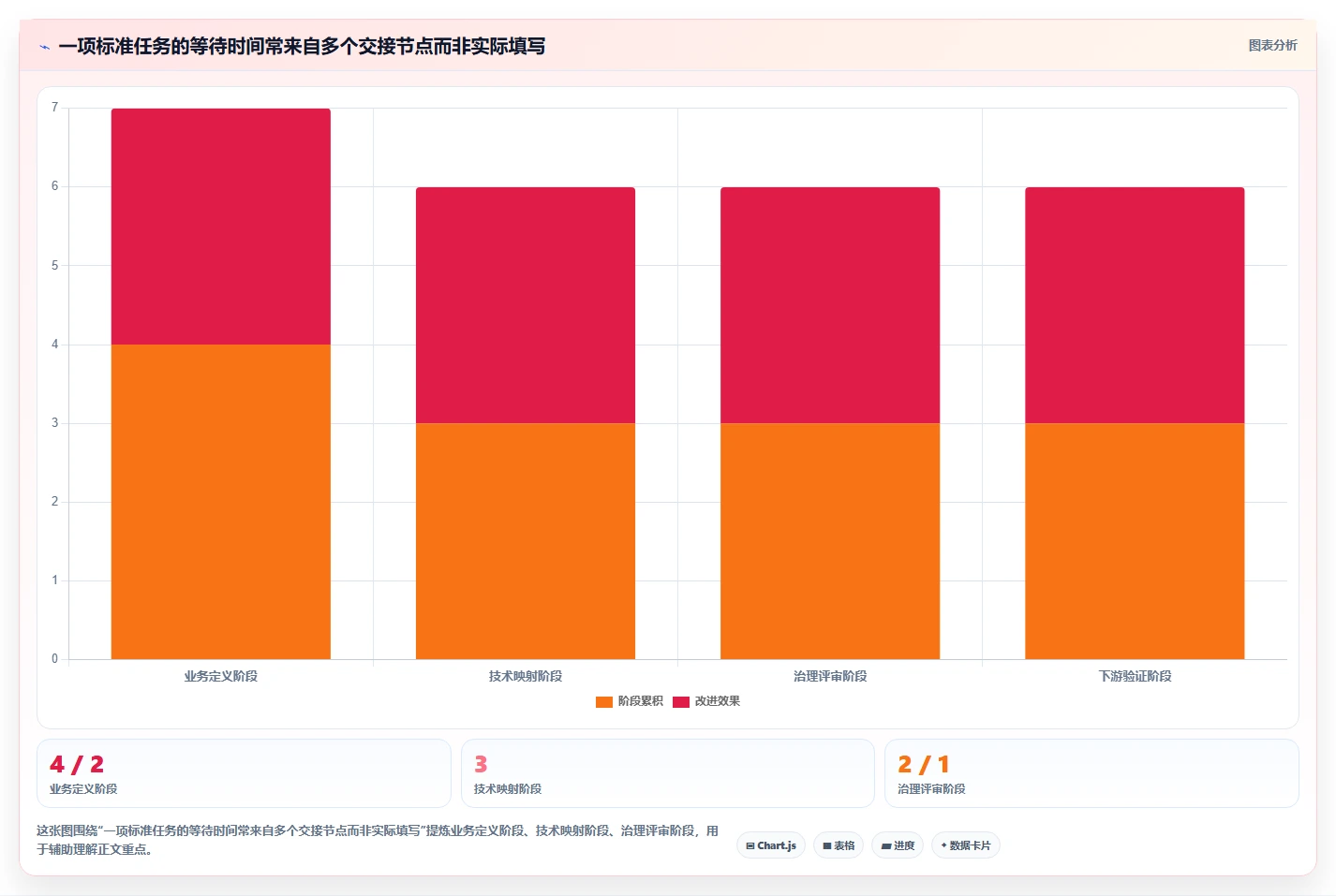 数据标准任务分配平台选型指南:2026年5款不容错过的创新解决方案