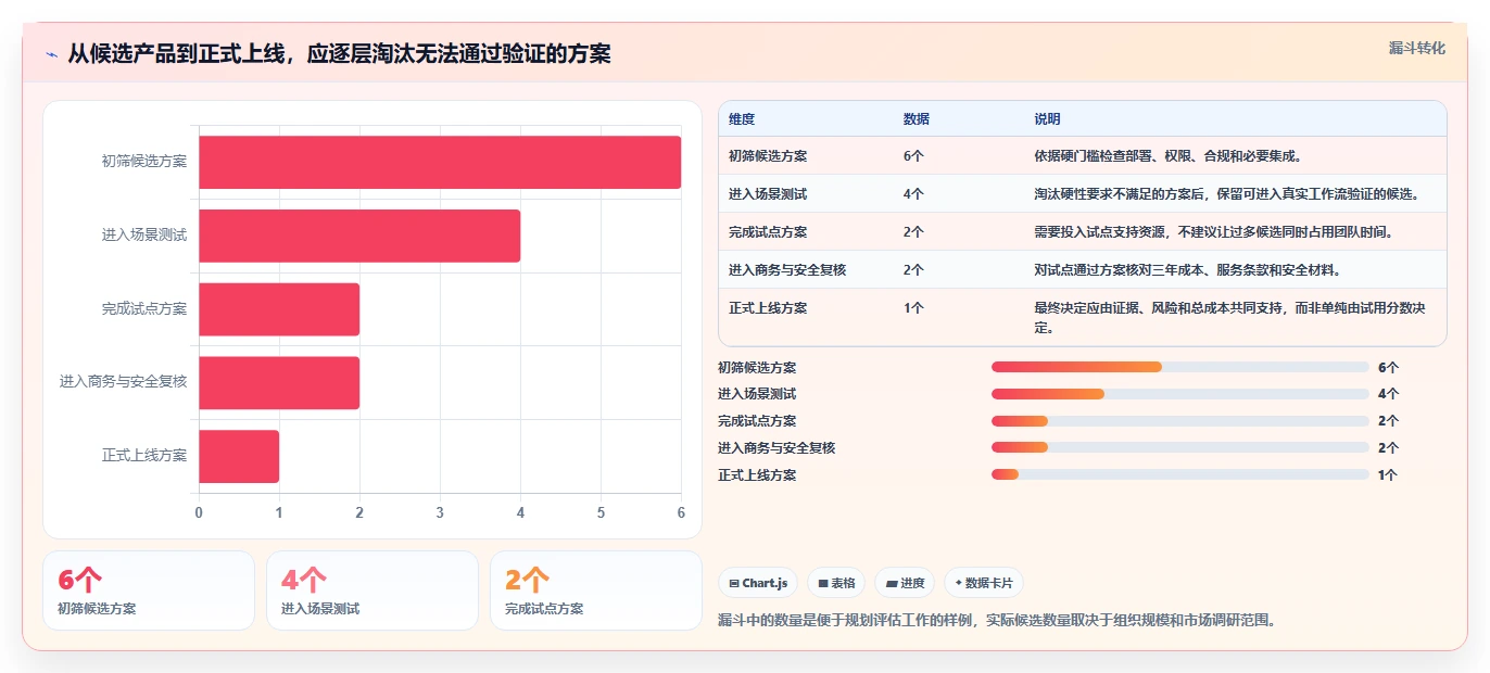 如何选择最适合你的项目管理工具？2026年最新选型指南