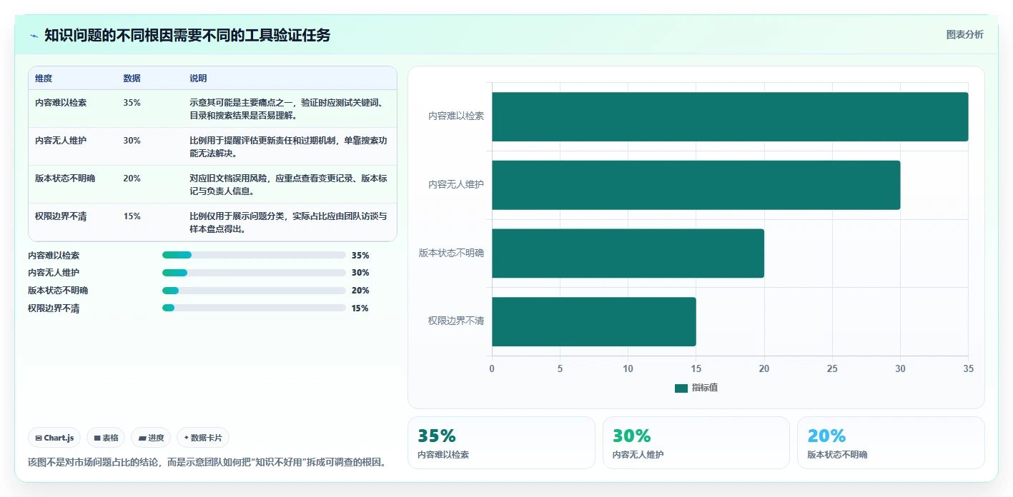 智能协作新时代：如何挑选最适合你团队的悟空知识库管理系统？
