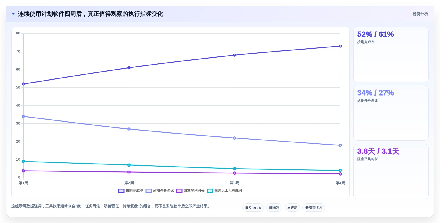 2026年效率之选:6款最适合做计划的软件工具全面对比
