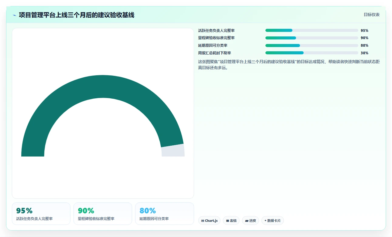2026年项目管理新趋势:5款带甘特图的PingCode替代工具全面对比