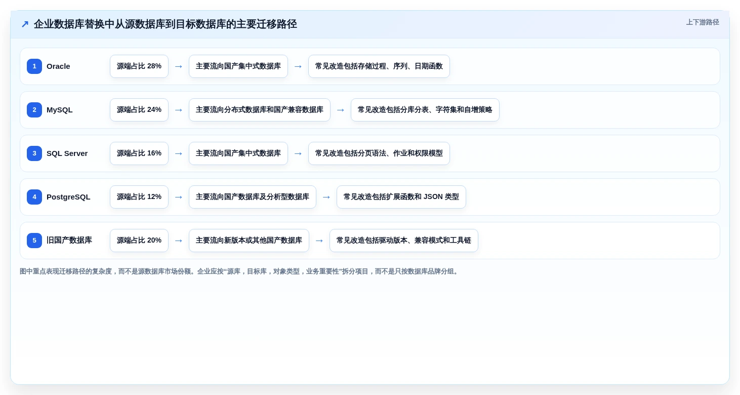 提升数据管理效率:2026年度5大多类型国产信创数据库统一适配工具推荐