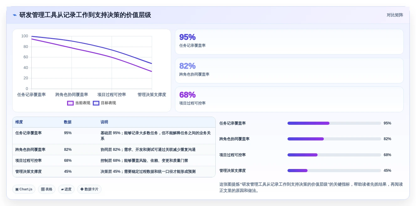 项目经理软件选型指南：2026年最值得投资的5大研发管理工具