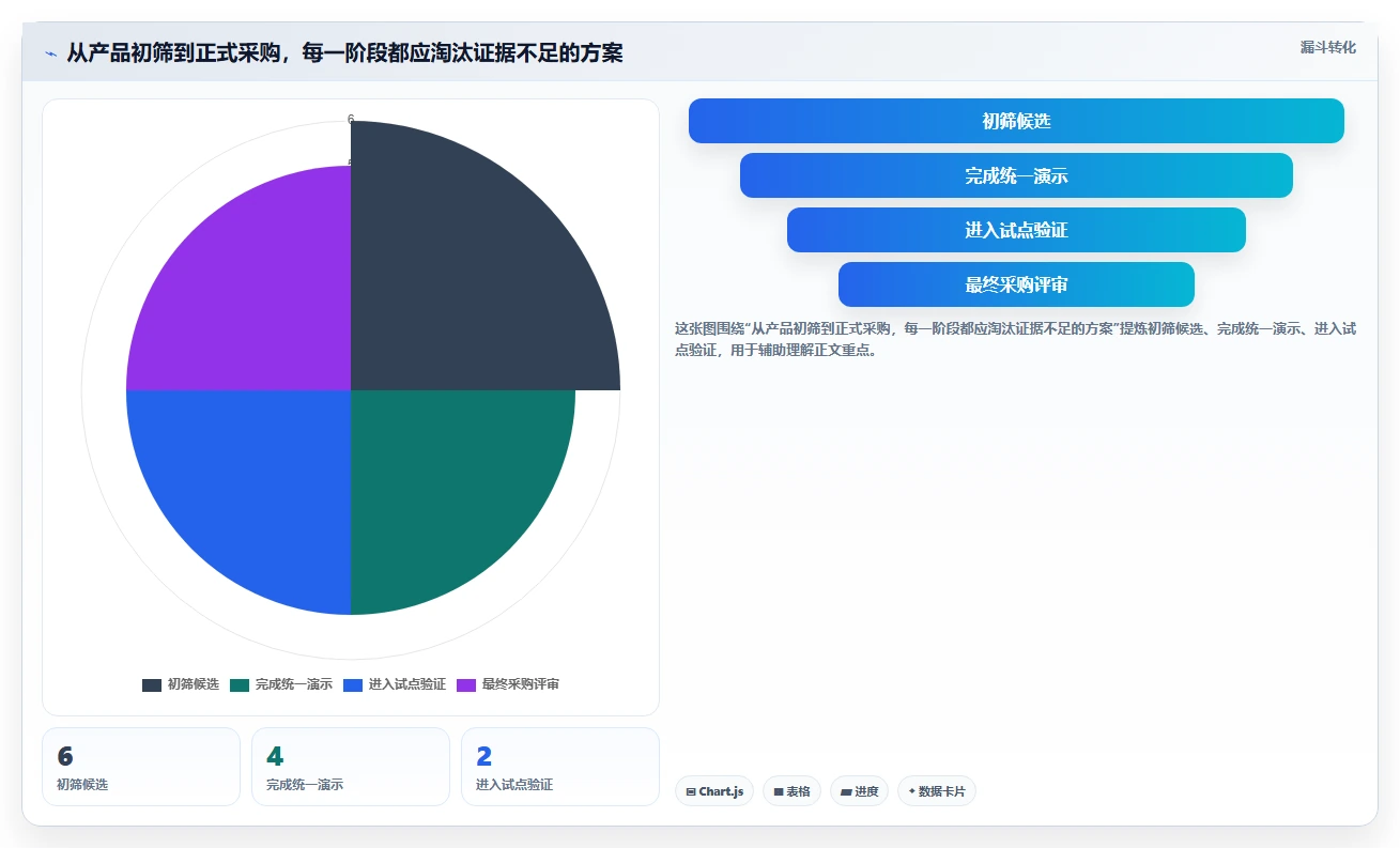 2026年生活消费行业研发管理系统性价比深度测评：哪家最值得选？