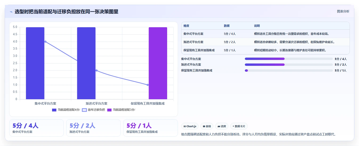 选对工具事半功倍:2026年最值得投资的5大一体化DevOps平台深度分析