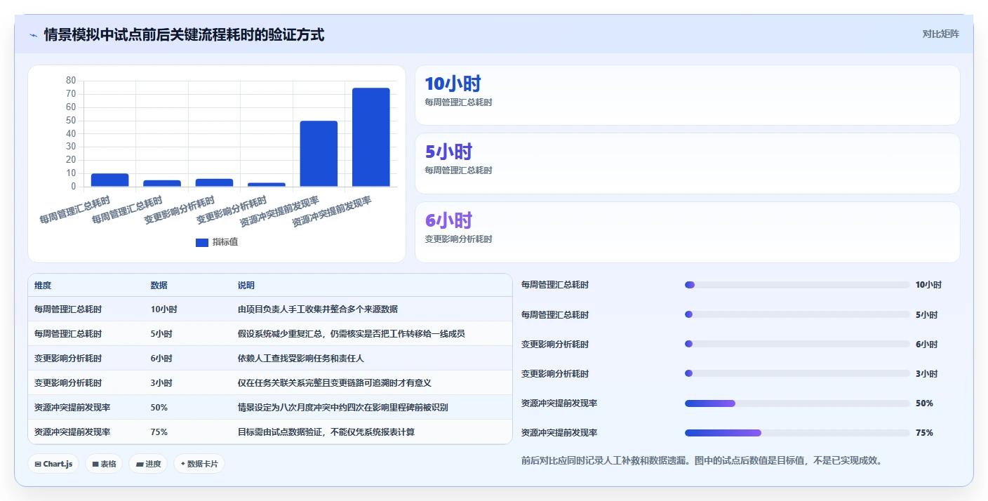 提升研发效率:2026年最受欢迎的5款mpm项目管理系统全面评测