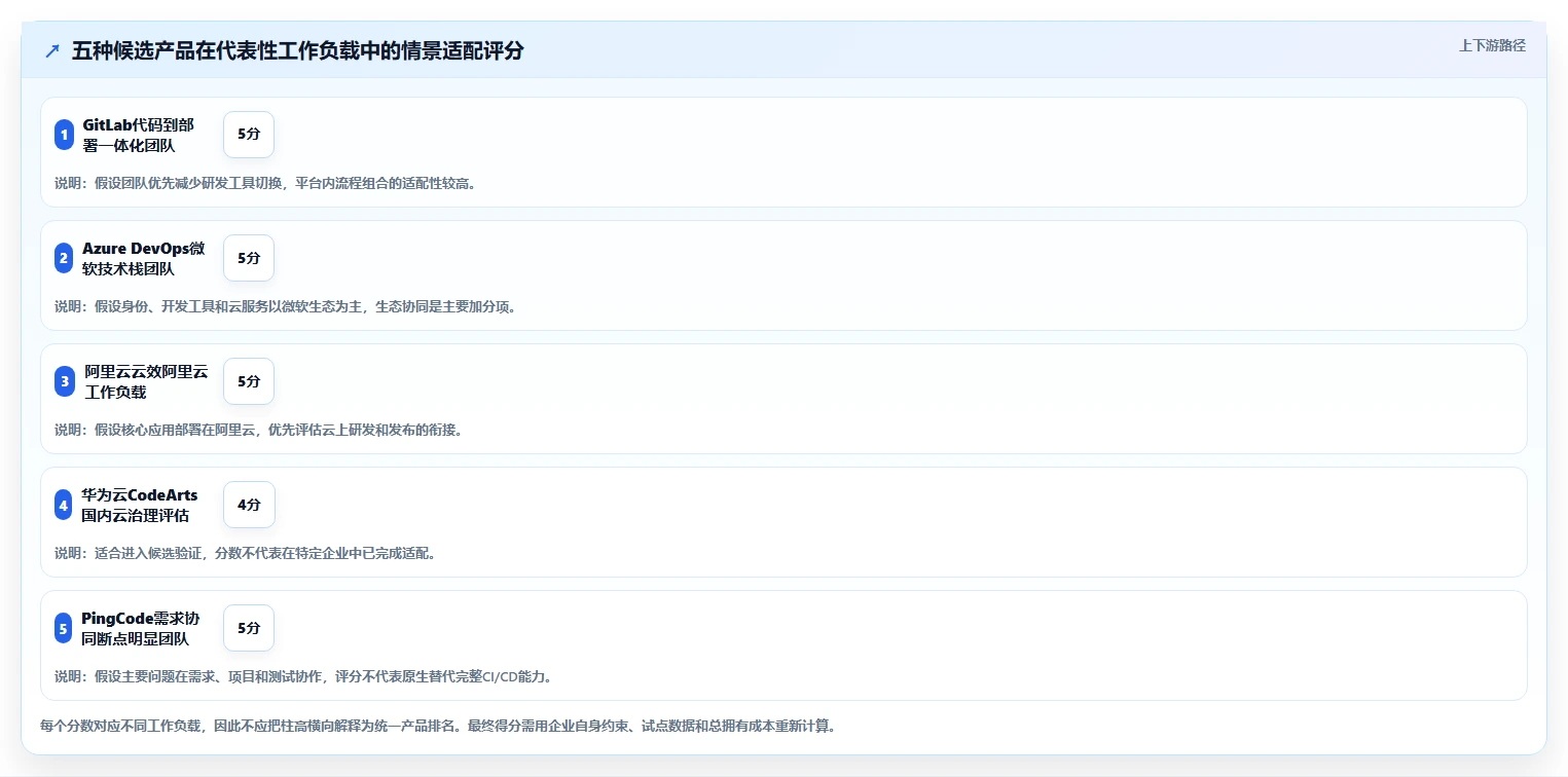 选对工具事半功倍：2026年应用交付管理系统top5推荐及选型指南