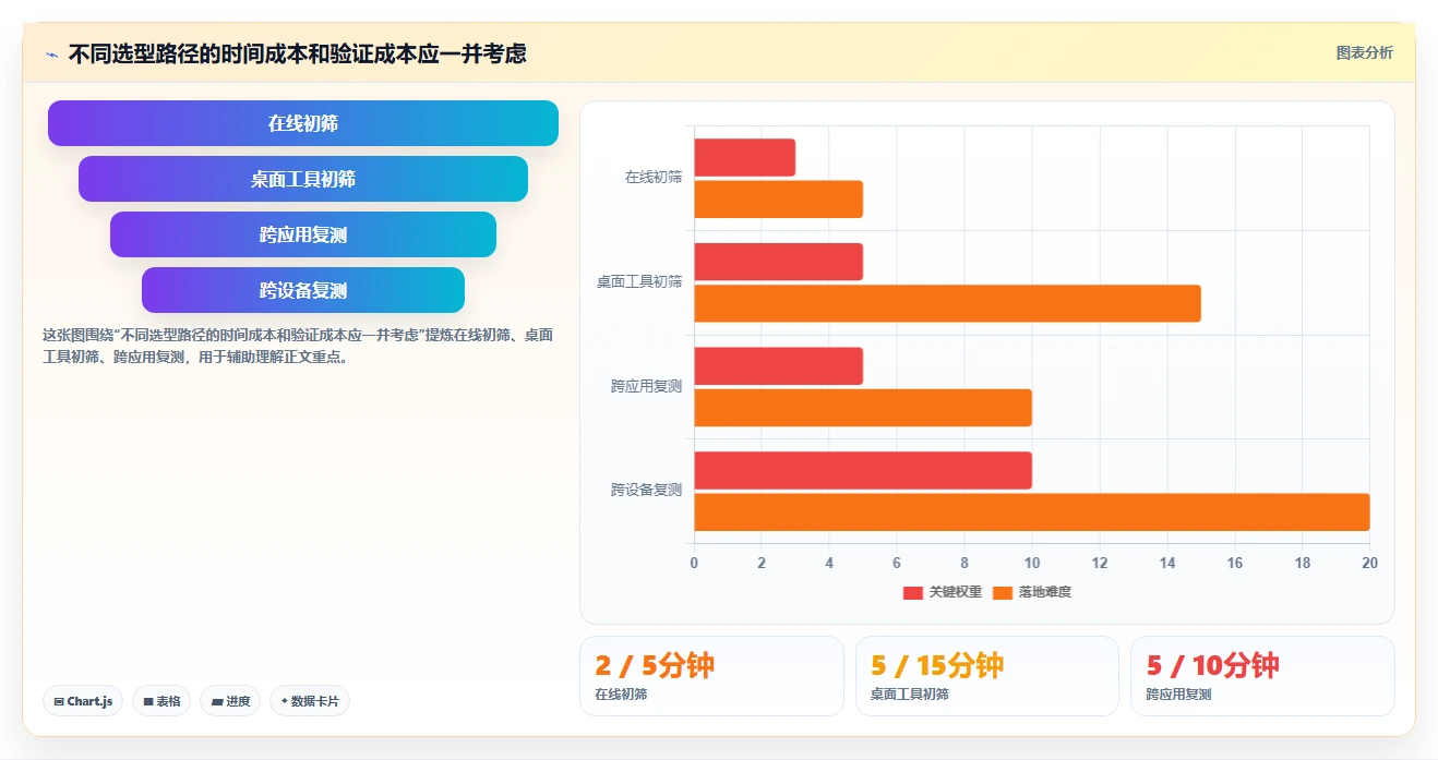提升打字效率!2026年最受欢迎的5大键盘测试软件推荐