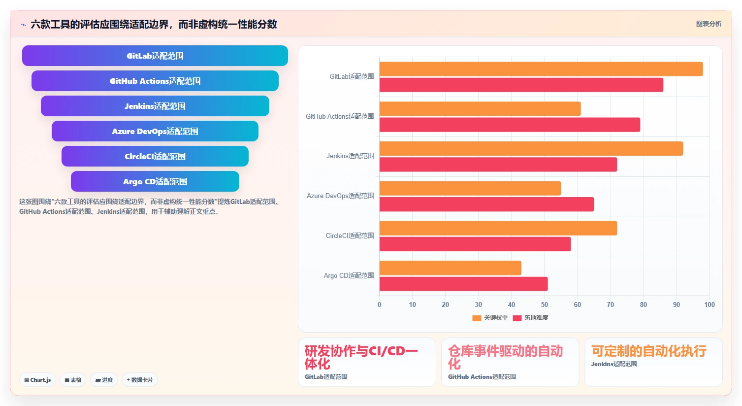 2026年DevOps开发平台大比拼:6款顶级工具助力研发效率提升