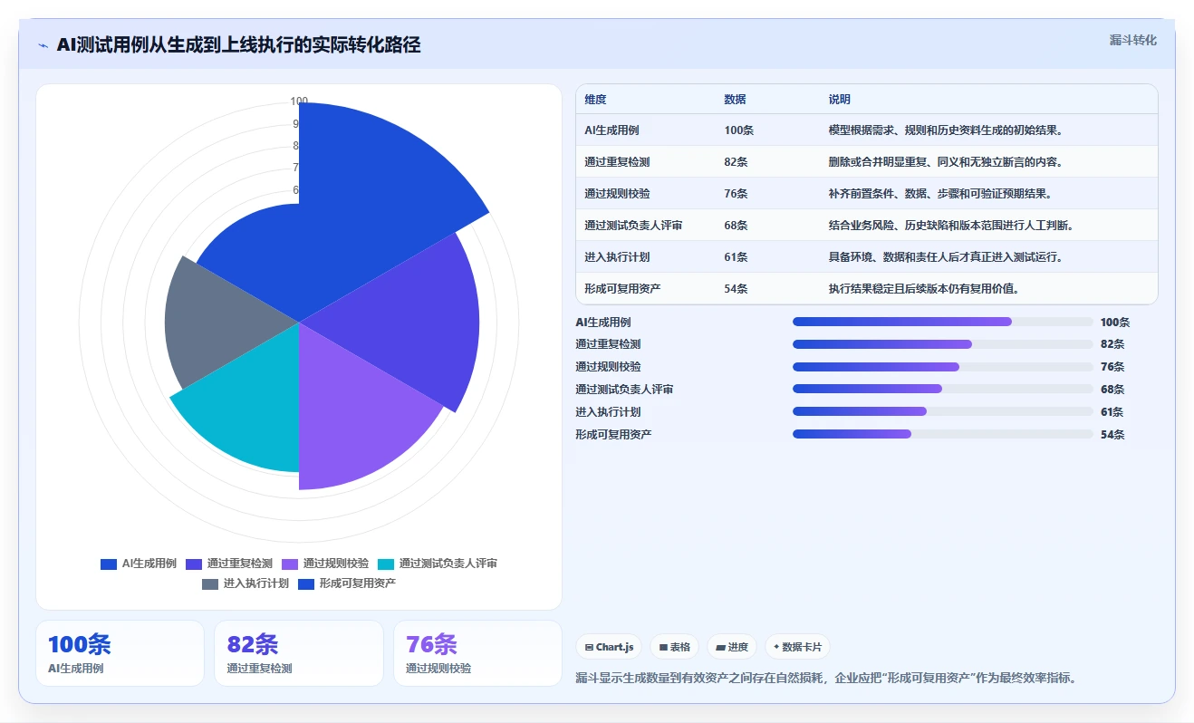 测试效率翻倍!2026年5大AI自动编写测试用例工具深度对比