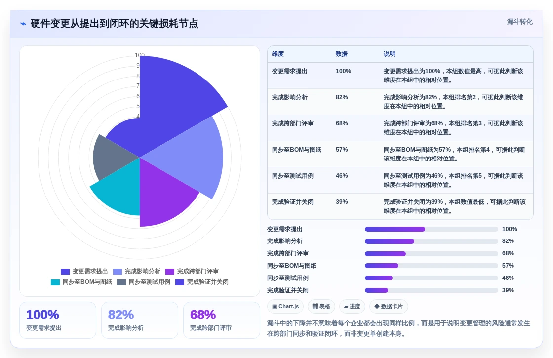 2026年硬件研发项目管理平台选型指南：8款主流工具深度对比
