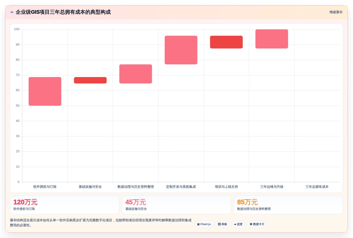项目经理必读:2026年最值得投资的5款企业级项目管理平台GIS