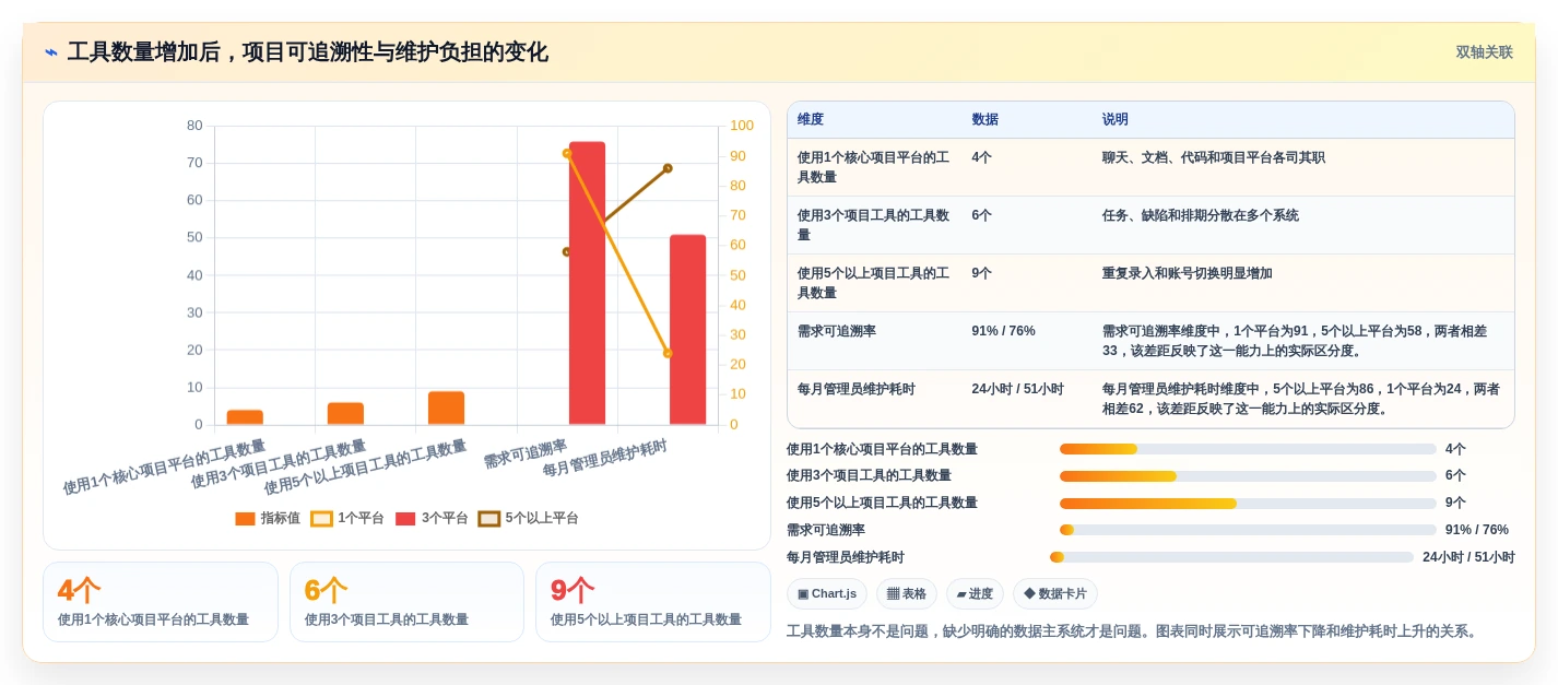 项目管理效率之选:2026年最受欢迎的5款团队合作的在线协同工具