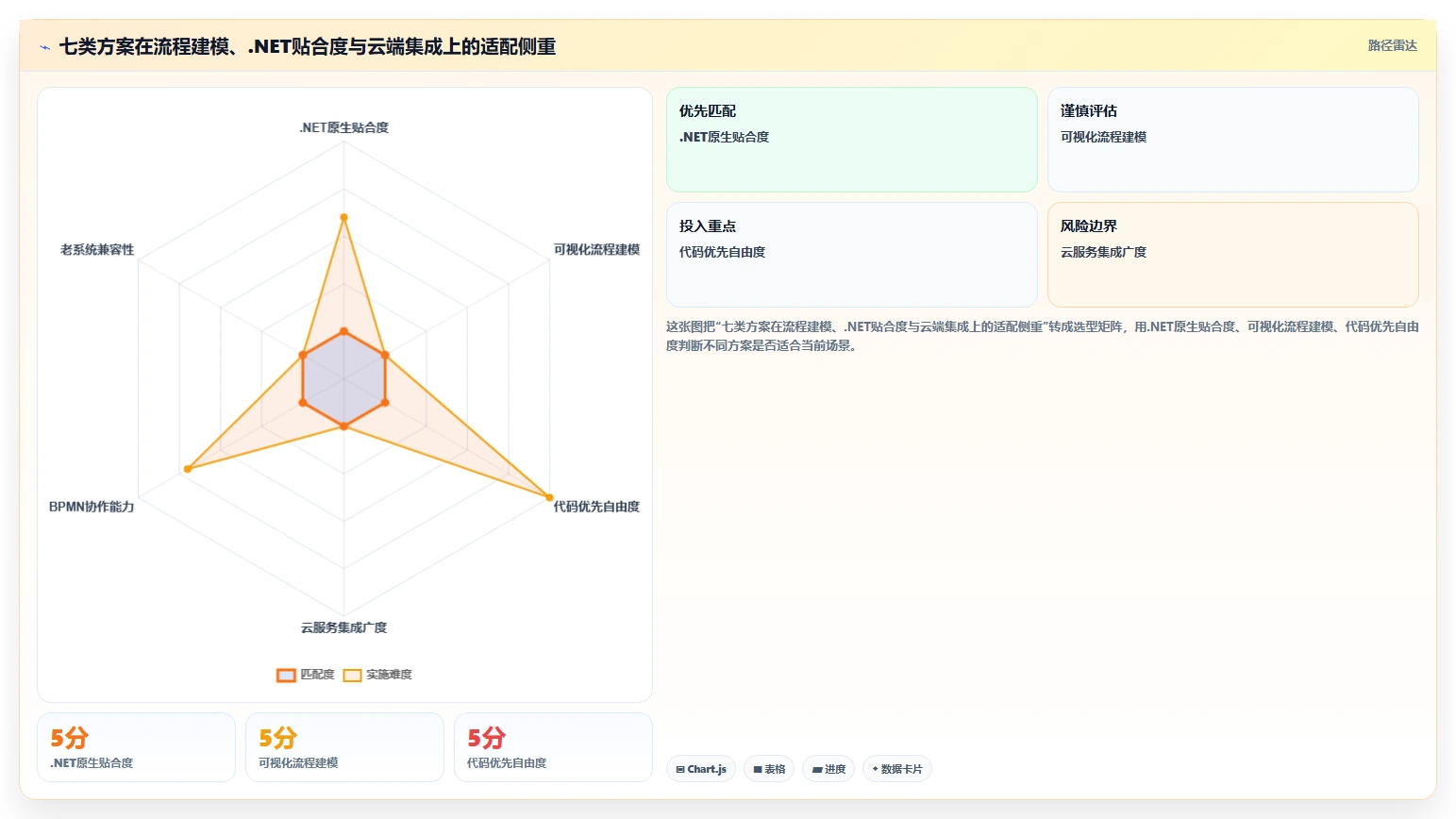 提升效率的秘密：2026年最值得尝试的7款c# 开发工作流设计器