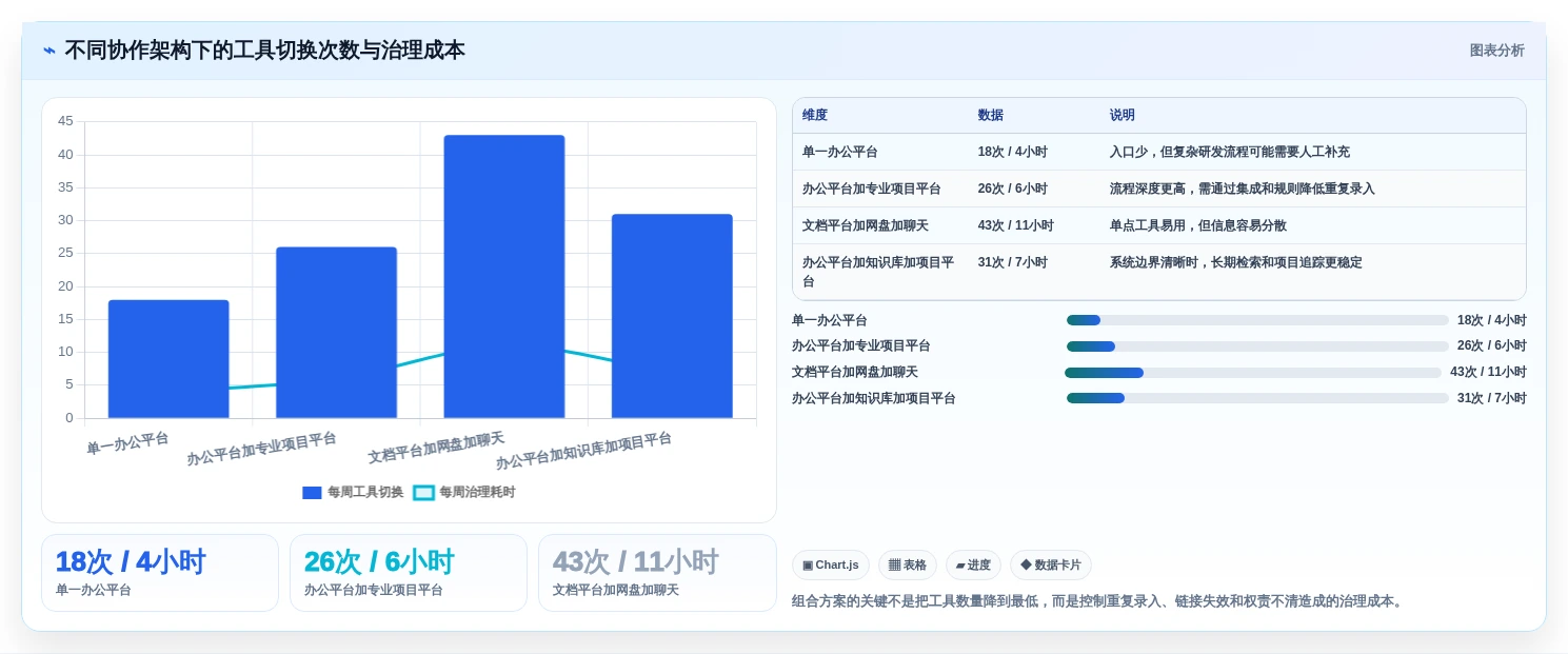 2026年效率爆表:6款颠覆性团队协作在线工具大盘点