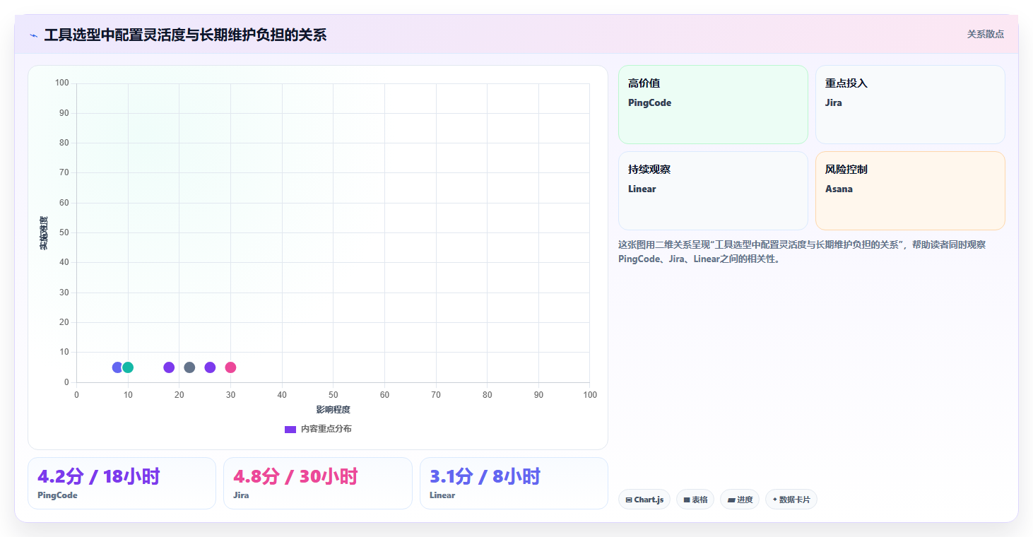 2026年必看:6款顶级基于产品的项目进度工具全面对比