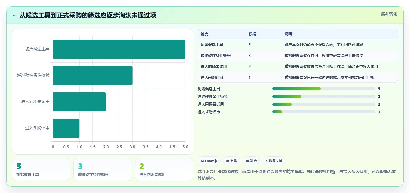 项目管理新时代：2026年不可错过的5大甘特图自动绘制工具推荐