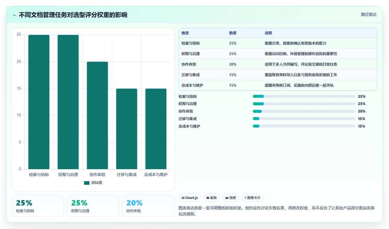 选对文档管理软件事半功倍:2026年5大必备工具推荐