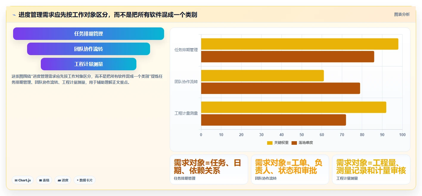 项目管理效率飙升！6大进度计量软件有哪些个2026年最新推荐