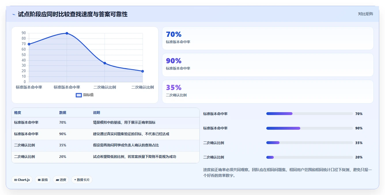 提升团队效率:2026年最值得投资的5大京东知识库管理系统推荐