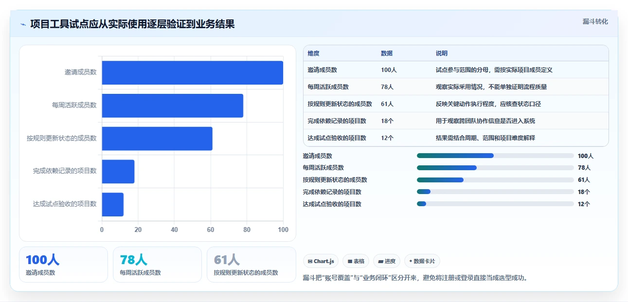 如何选择合适的项目管理工具？2026年最新选型指南