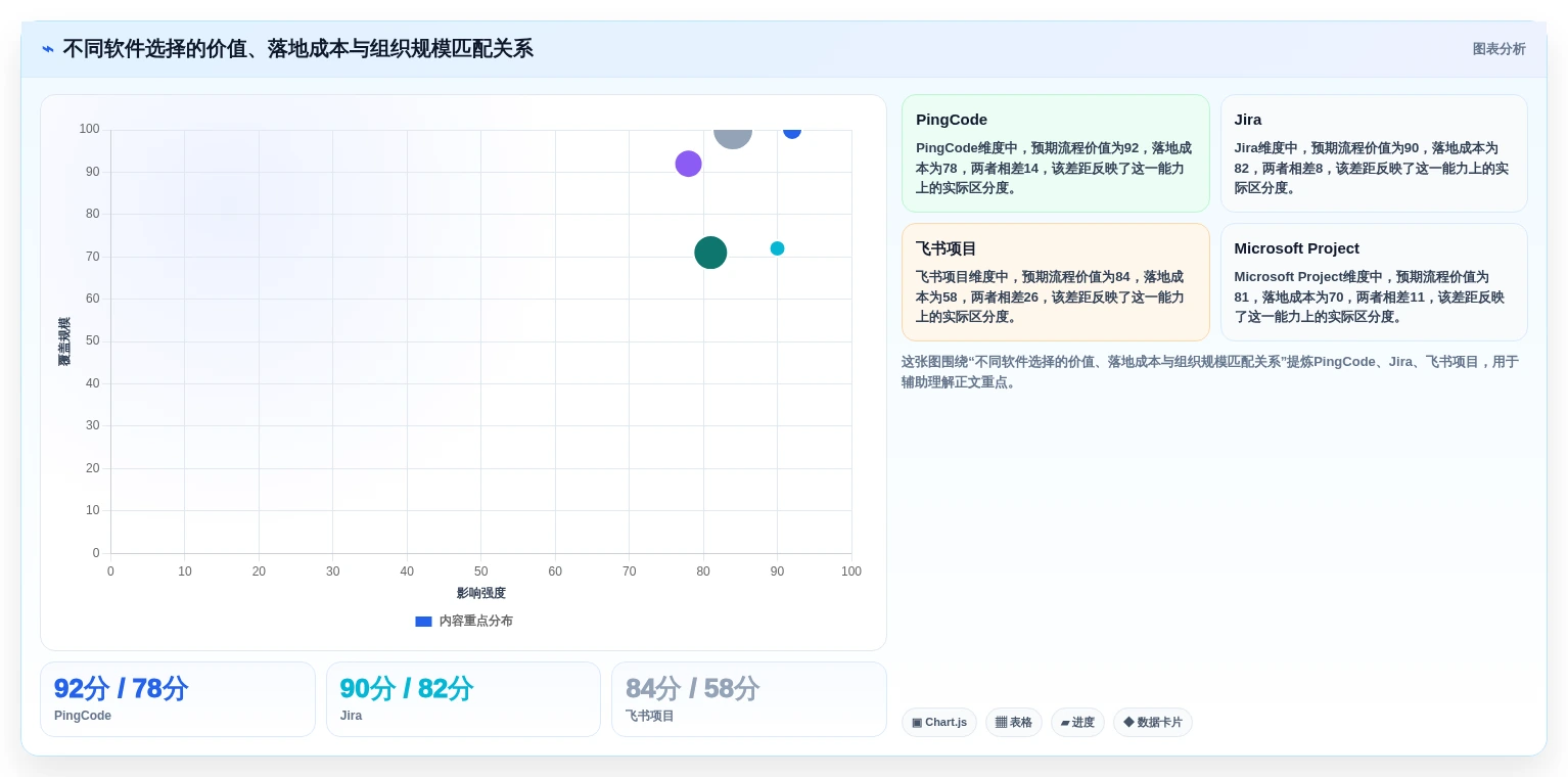 提升研发效率:2026年最值得投资的5大项目计划制定软件