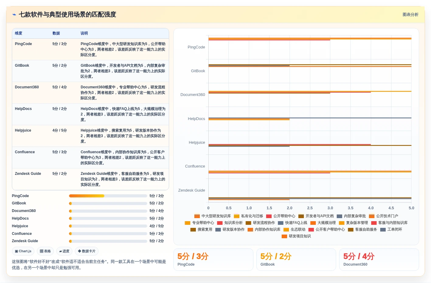 提升文档管理效率:2026年度7大帮助文档编辑软件推荐