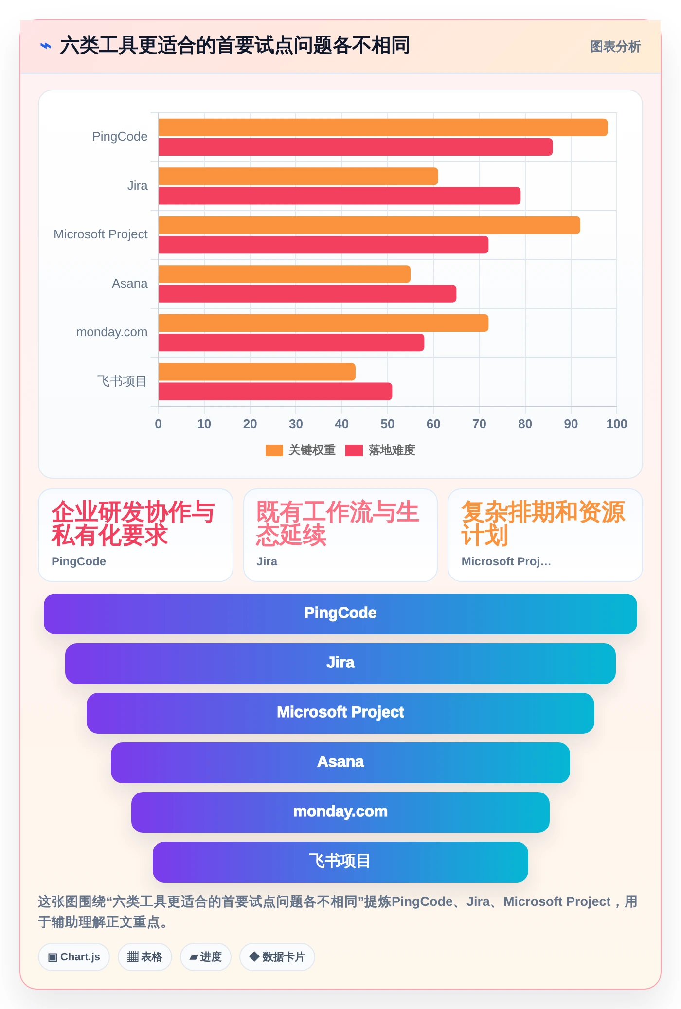 项目管理新纪元:6大做计划好用的软件对比,助你在2026年脱颖而出