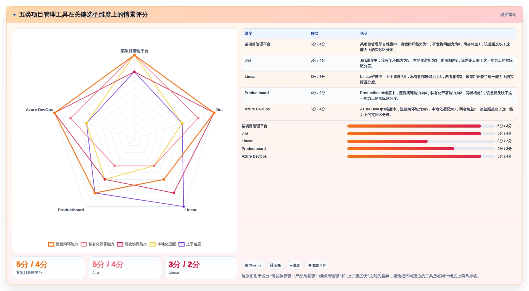 提升项目效率必看：2026年度5款顶级产品经理使用什么工具推荐