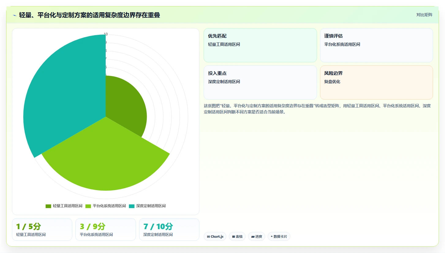 从初创到大企:2026年不同规模公司的计划建设管理系统选型指南