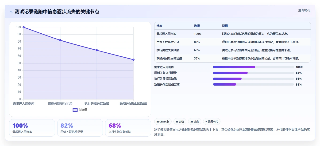 提升测试效率！2026年不可错过的8大测试文档记录工具盘点