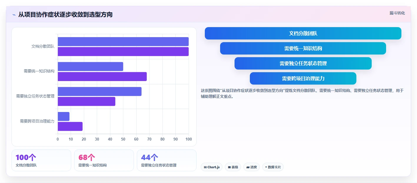 2026年项目管理新趋势：6款热门confluence project管理模板工具大盘点