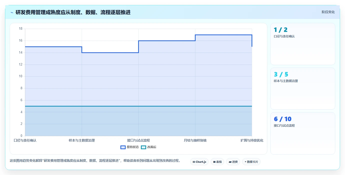 2026年研发管理新趋势:7款热门研发费用合规管理系统盘点