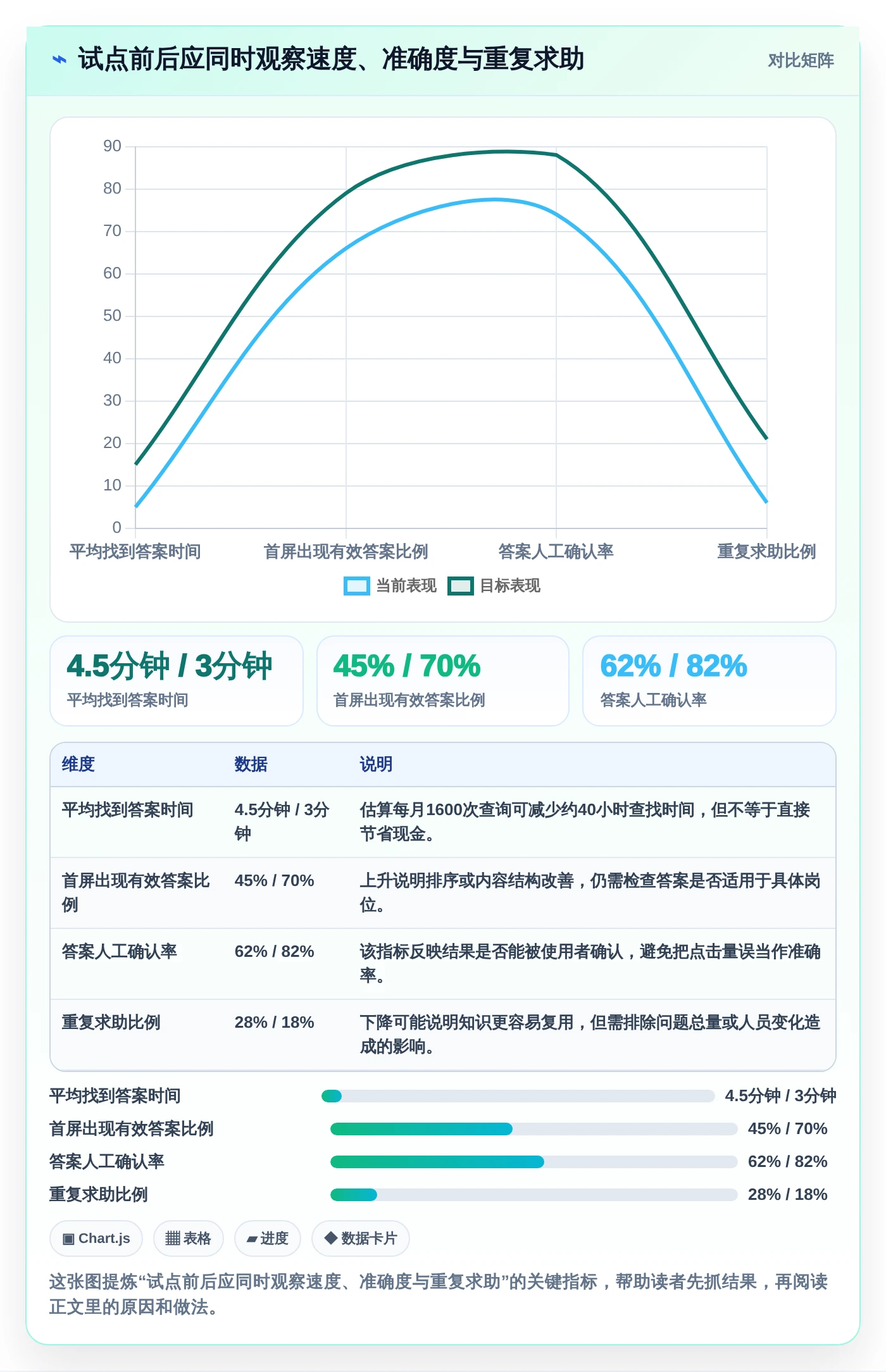 从新手到专家:2026年托管型知识库选型指南