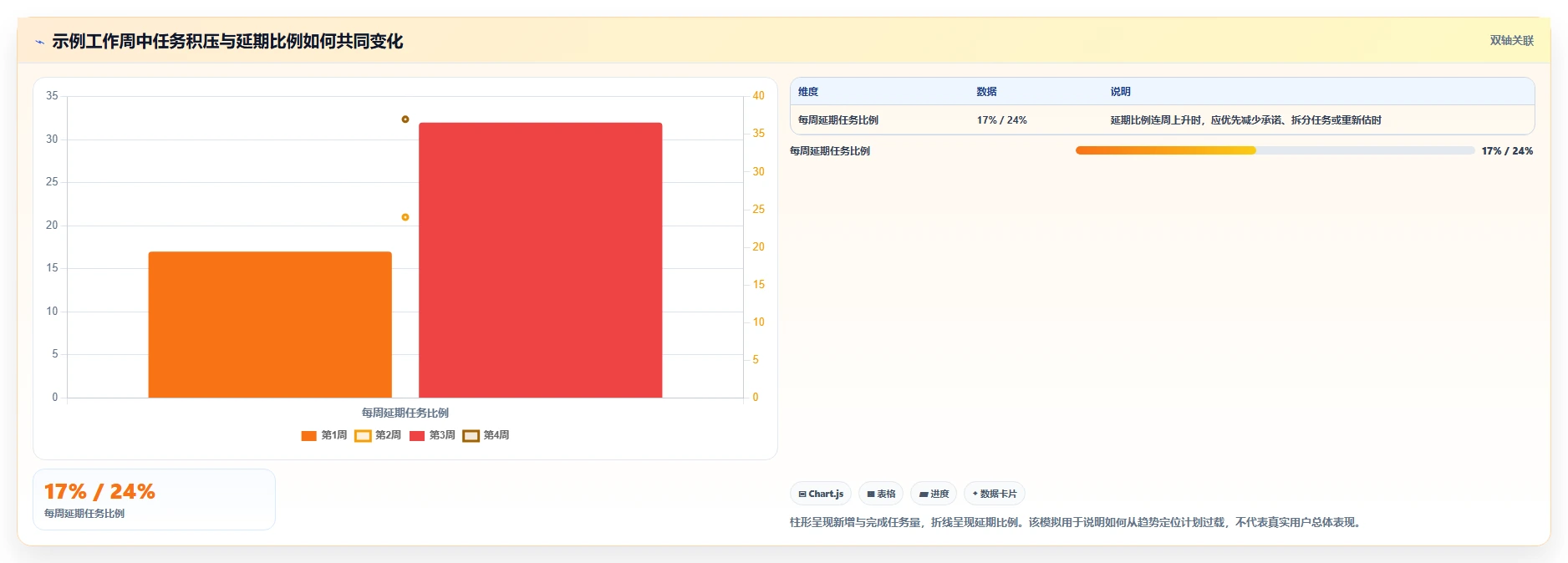 2026 年最佳做计划的软件工具对比:如何选择合适的工具?