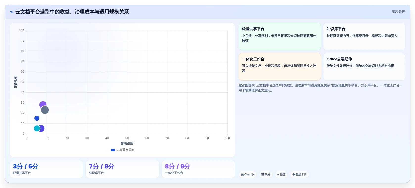 远程协作新趋势:2026年8款突破性云在线文档平台深度评测