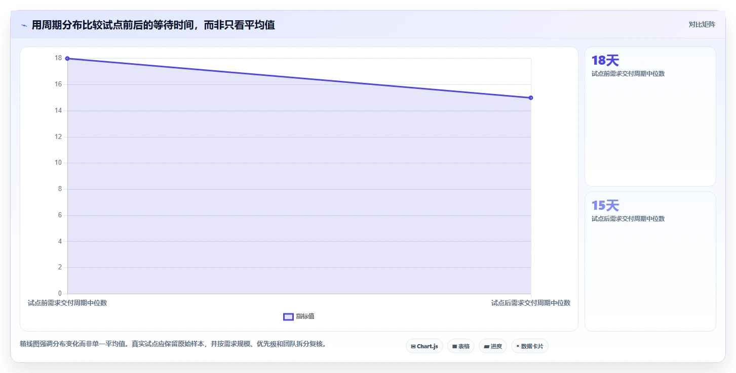 研发团队必备：2026年Top 5项目开发管理平台选型指南