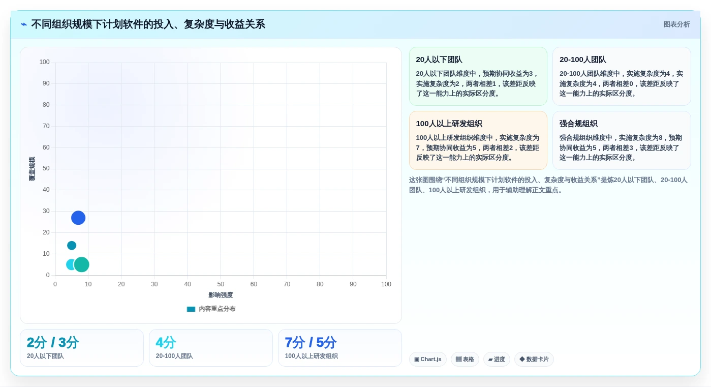 提升团队效率:2026年最受欢迎的5大计划怎么做软件推荐