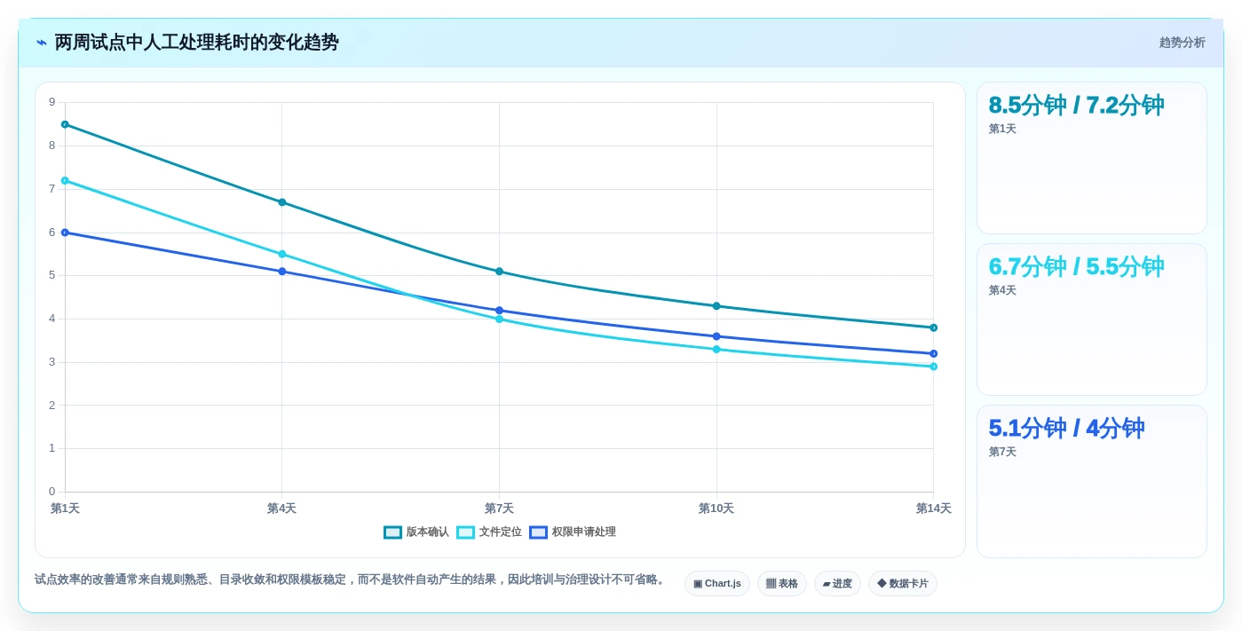 文档管理新时代:2026年最值得投资的5款pdf管理系统