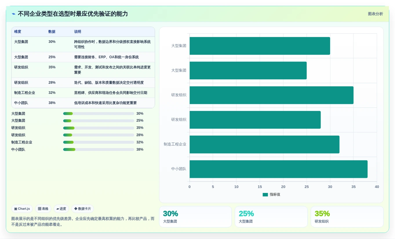 2026年项目立项管理系统大比拼：6款顶级工具助力企业效率提升
