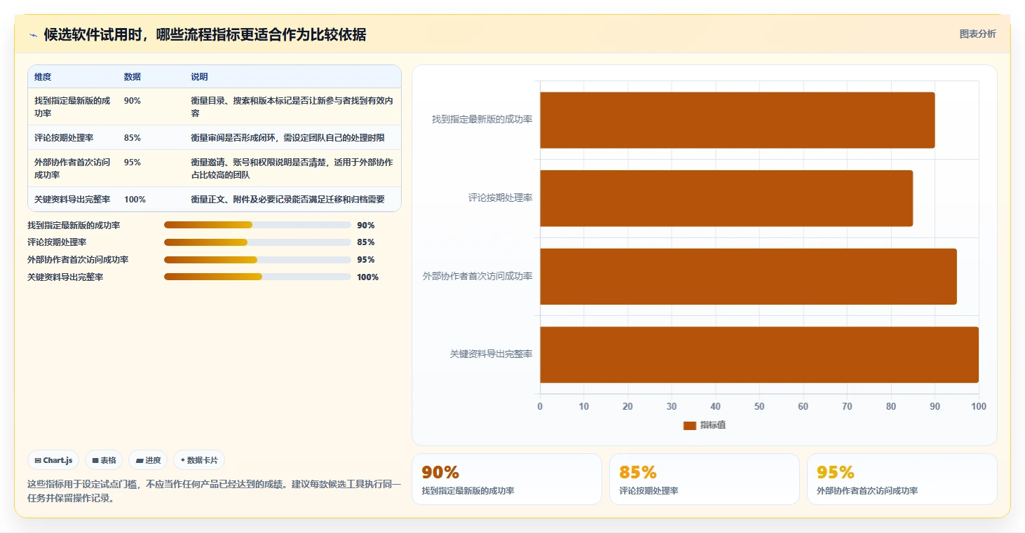 团队协作必备:2026年最受欢迎的5款最近比较火的文档协同软件推荐