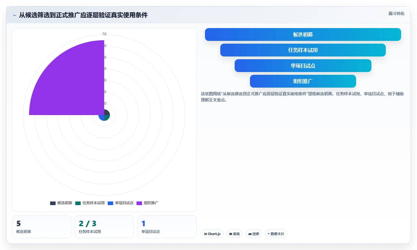 提升研发效率:2026年度5款热门项目进度计划网络图绘制软件推荐