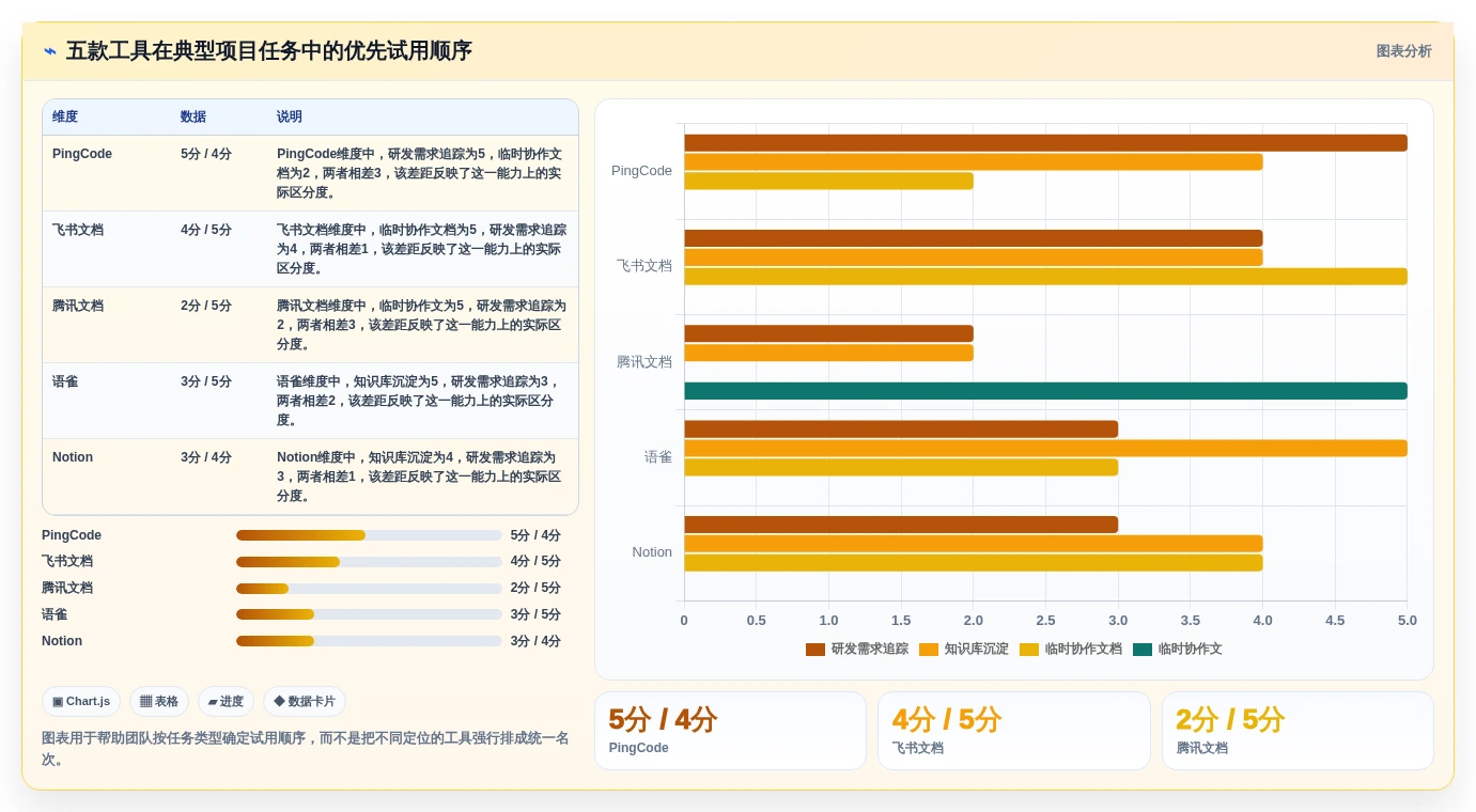 项目协作新篇章:2026年最受欢迎的5大比较好用的文档工具盘点